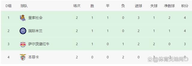 【比赛关键事件】第13分钟，西汉姆左侧传中被破坏，前点鲍文极限救球再传中，绍切克包抄将球打进，但鲍文传球瞬间皮球有出界可能，VAR介入后主裁确认皮球未出界进球有效，阿森纳0-1落后。